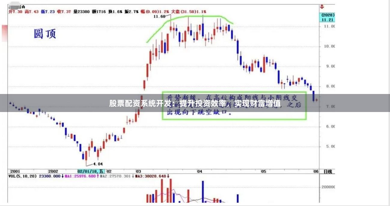 股票配资系统开发：提升投资效率，实现财富增值