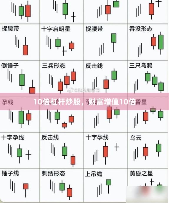 10倍杠杆炒股，财富增值10倍