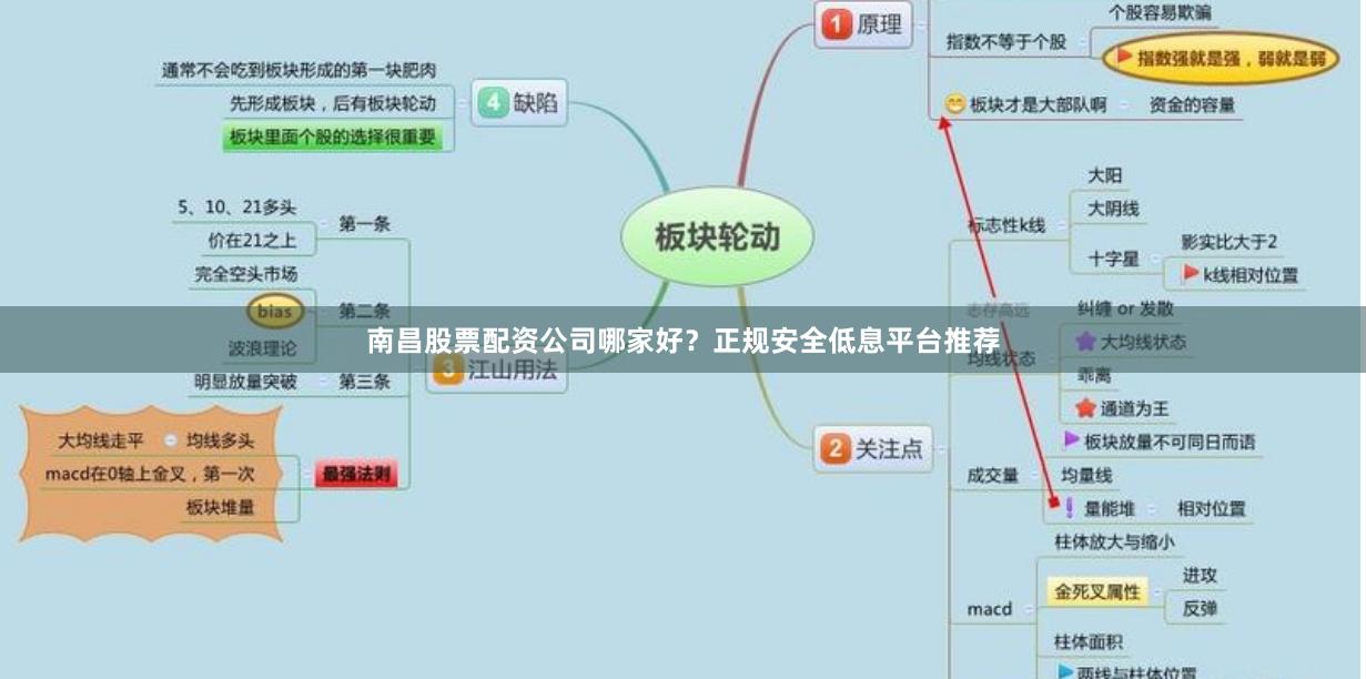 南昌股票配资公司哪家好？正规安全低息平台推荐